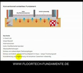 Bodenplatte Fundament