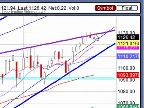 Dec 30, 09 Stock Market Technical Analysis Trading