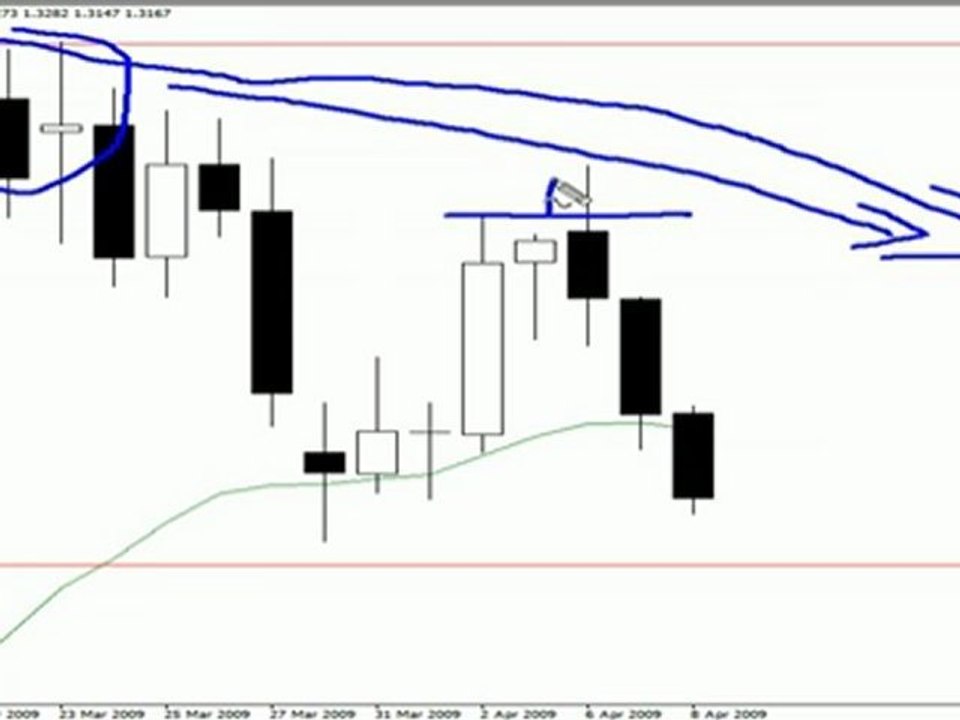 My Last 3 Forex Fakey Trade Setups