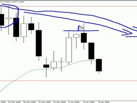 My Last 3 Forex Fakey Trade Setups