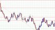 bullish reversal pattern on the daily chart