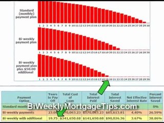 Biweekly Mortgage Payments