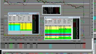 Learn How to Trade Options Goldman Sachs GS Google GOOG