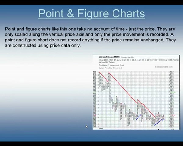 Heikin Ashi Candlesticks – Chart Analysis for Day Traders