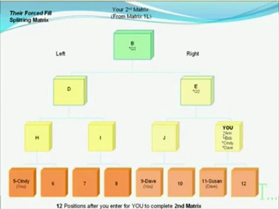 PYXISM: Lloyd Wilson Explains Comp Plan 2