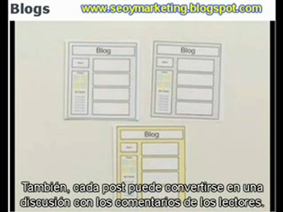 Para que Te Sirve un BLOG,