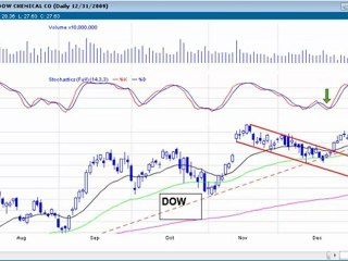 DayTraderRockStar's First  Stock Watch List for 2010 Part  2