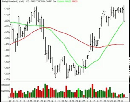 TraderInsight Stocks and Sectors on the Radar: Jan 4, 2010.