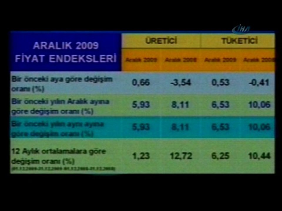 Aralık Ayı Enflasyon Rakamları Açıklandı