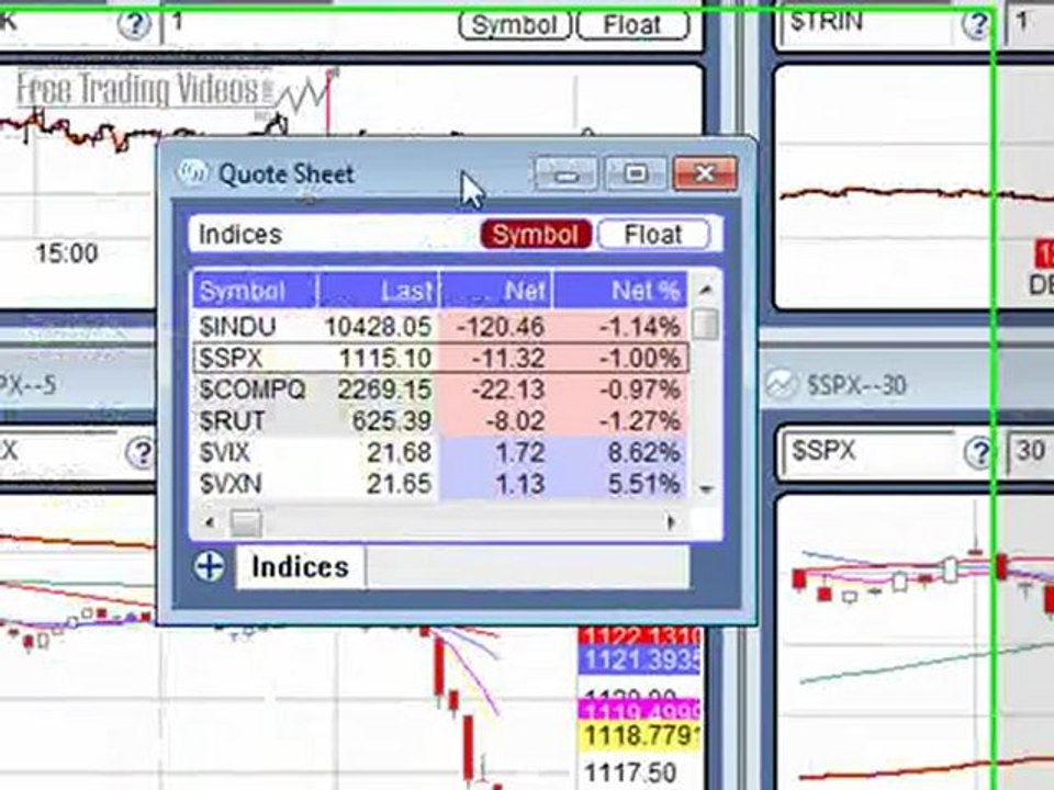 Jan. 4, 09 Stock Market Technical Analysis Review