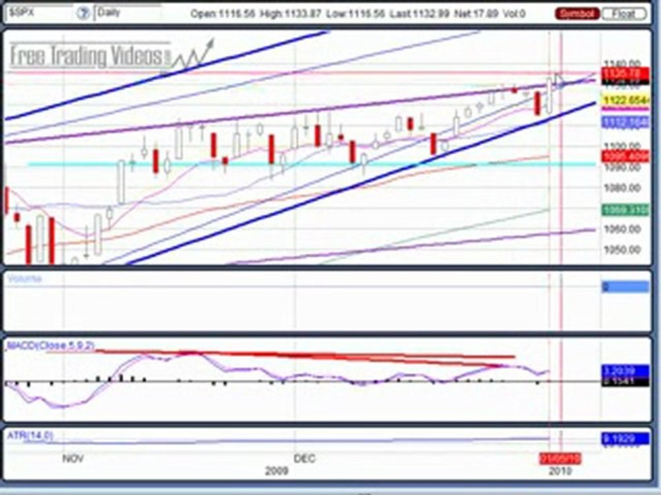 Jan. 5, 10 Pre-market Futures Report - Day Traders