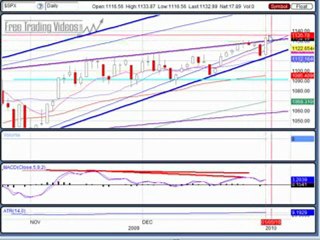 Jan. 5, 10 Pre-market Futures Report - Day Traders