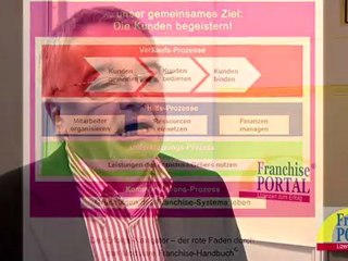 Das Franchise-Handbuch - strategie & management