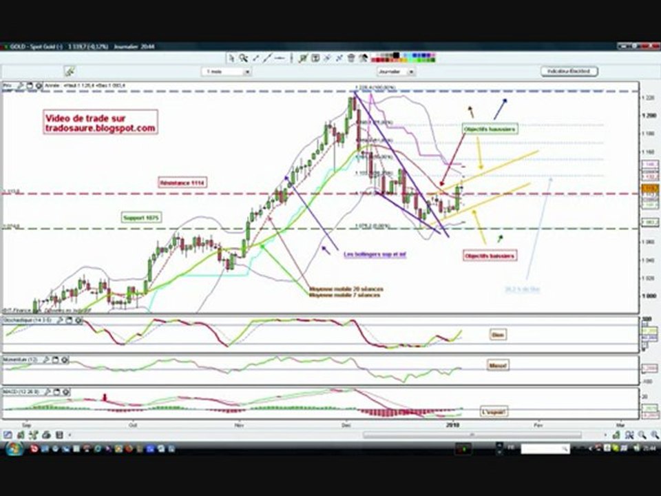 tradinggold