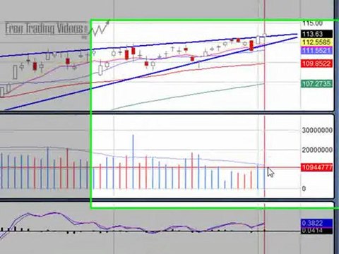 Jan. 5, 10 Stock Market Technical Analysis Trading