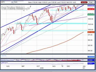 Jan. 06, 10 Pre-Market Technical Analysis -Day Trading