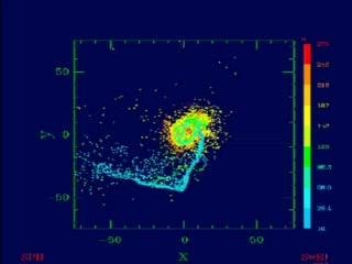 Moon forming simulation