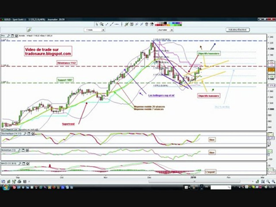 tradinggold