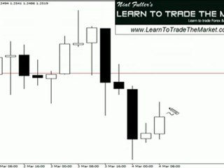 Live pin bar forex trade - Recap