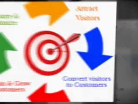 ppc search engine management - More Customers 4 U