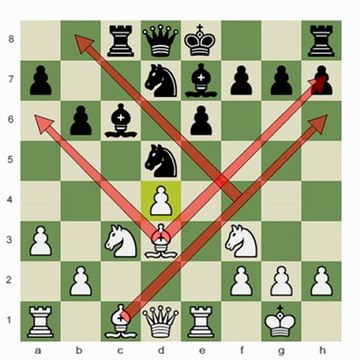 Chess.com - Isolated Queen Pawns: BONUS Video