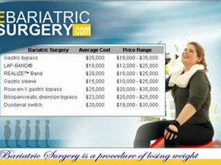 Bariatric Surgery Cost