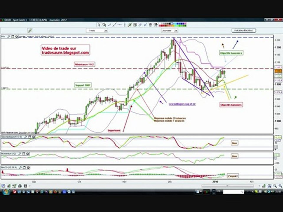 tradinggold