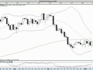 La semaine boursière du 11/01/10 au 15/01/10 - prévisions