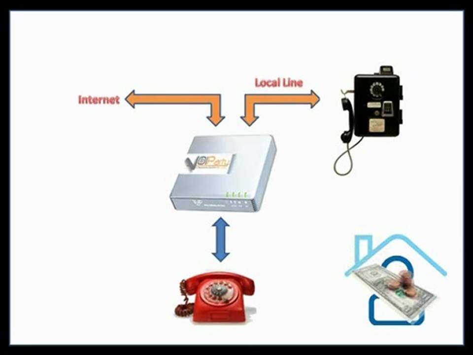 VoiParty Alternative Technology With Passive Income Opportu