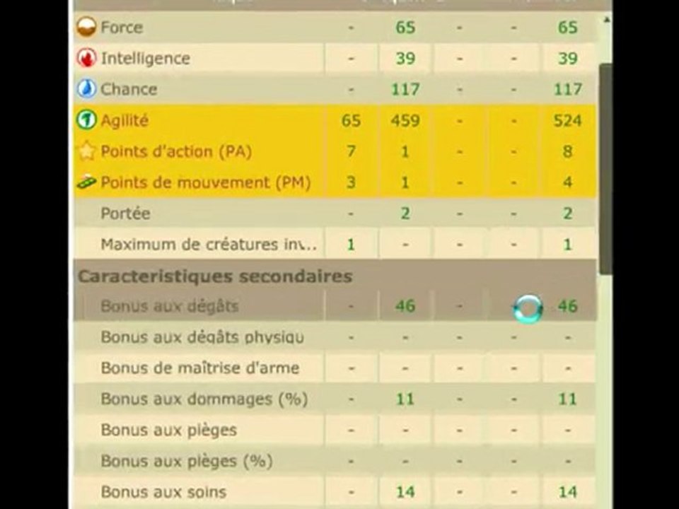 [Dofus] Mika-star !Raval. Iop lvl 167 Full sagesse/agi