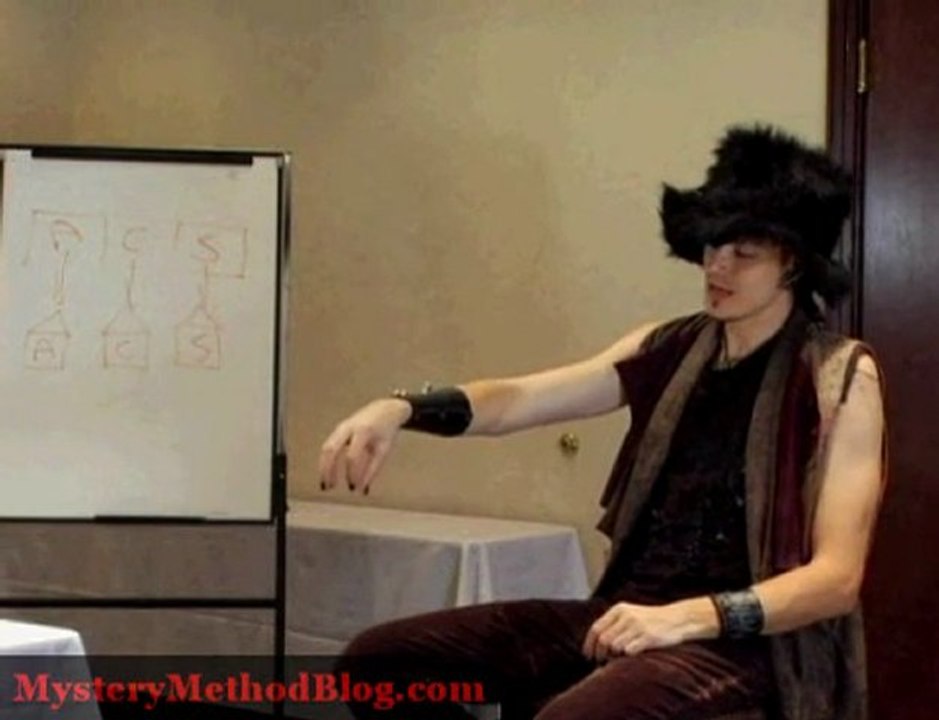 Mystery Method - What Attracts Women