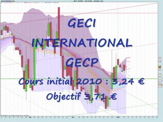 Conseils achat vente placement bourse 09-01-2010