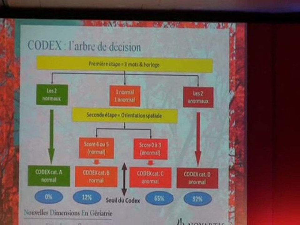 Le Codex : tester en 3 minutes la maladie d’Alzheimer - Vidéo Dailymotion