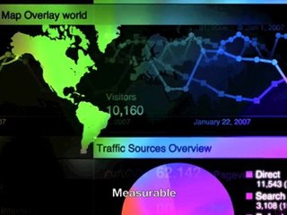 Interactive Design Agency Merkados - Raleigh NC