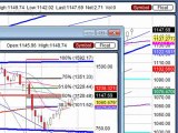 Jan. 11, 10 Stock Market Technical Analysis for Trading