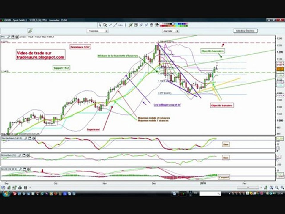 tradinggold