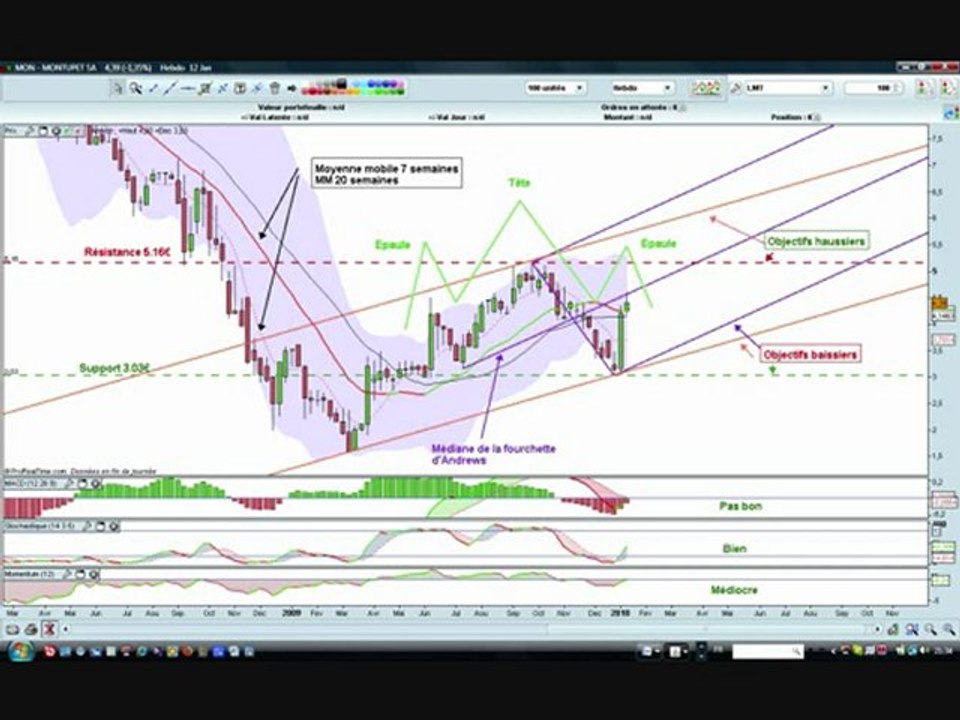 trading mon