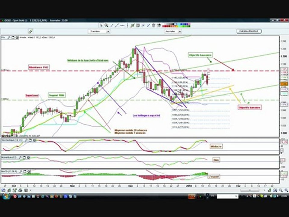 tradinggold