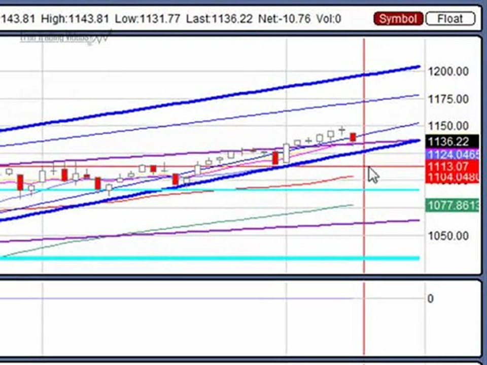 Jan. 12, 10 Stock Market Technical Analysis for Trading