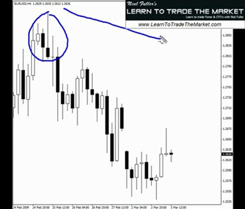 Price Action - Live Pin Bar Trade