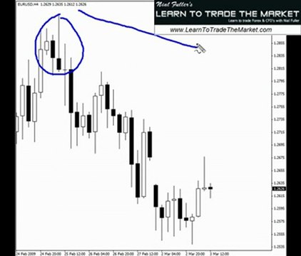 Price Action - Live Pin Bar Trade
