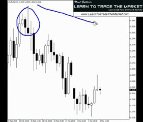 Price Action - Live Pin Bar Trade
