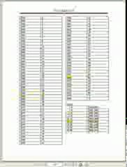 Real Estate Appraisers 2010 Age List