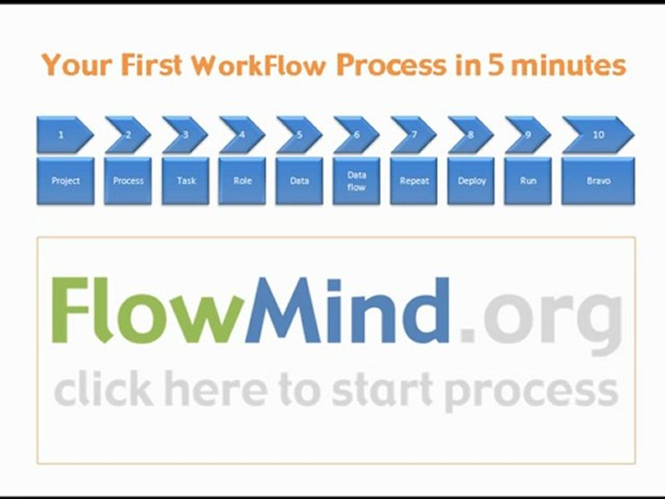 Free WorkFlow with FlowMind.org - Quick Tour