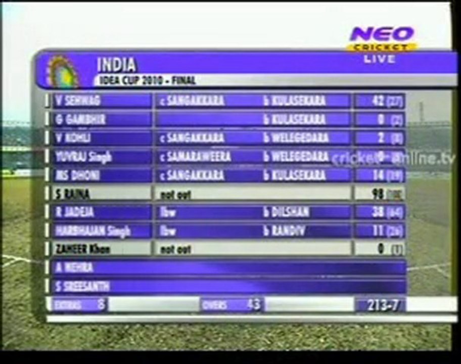ind3