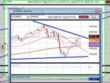 Jan. 13, 10 Stock Market Technical Analysis for Trading