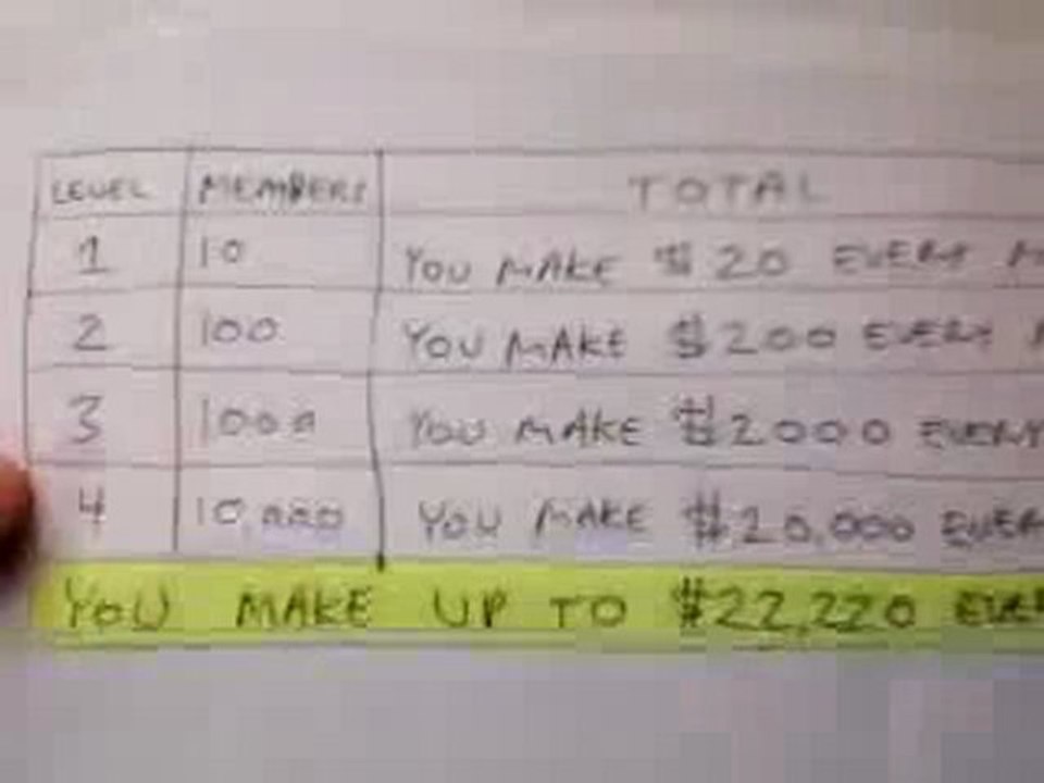 My Money Fish SCAM>>>> BEWARE