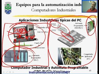 Curso de Automatización y Control (Tema_3-Part19)
