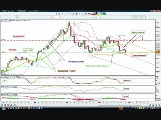 trading gold