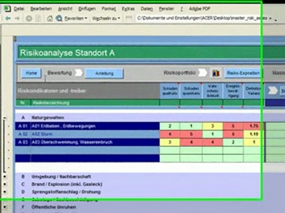 Risikoanalyse und Risk Assessment light - Tool